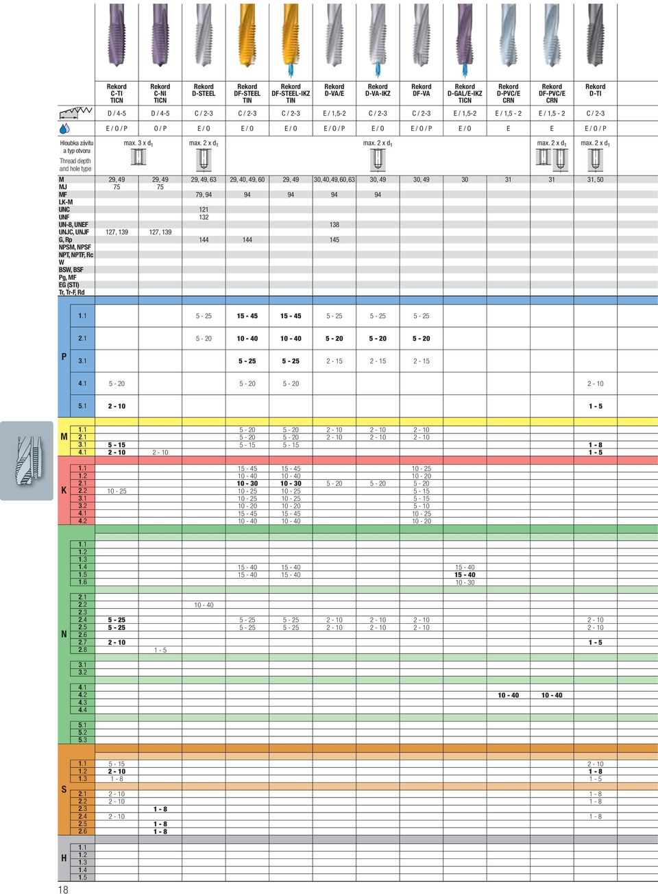 / P E / O E / O / P E / O E E E / O / P max. 3 x d 1 max. 2 x d 1 max.