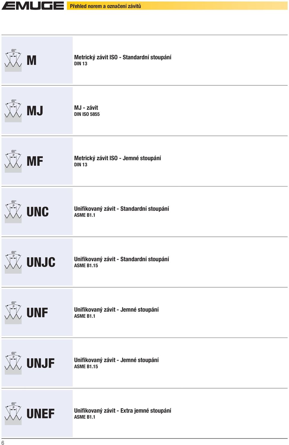 1 60 P UNJC Unifikovaný závit - Standardní stoupání ASME B1.15 60 P UNF Unifikovaný závit - Jemné stoupání ASME B1.