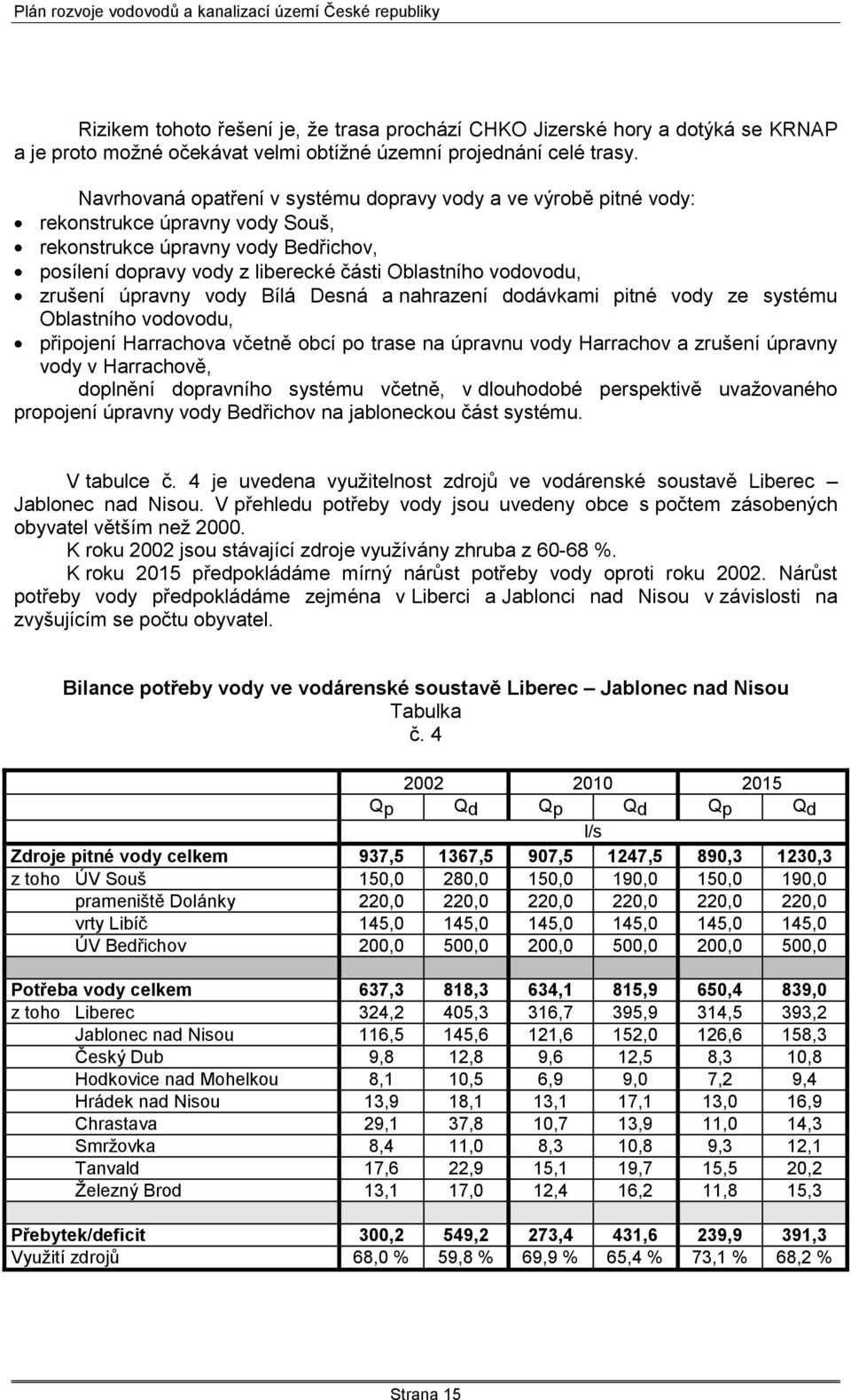 zrušení úpravny vody Bílá Desná a nahrazení dodávkami pitné vody ze systému Oblastního vodovodu, připojení Harrachova včetně obcí po trase na úpravnu vody Harrachov a zrušení úpravny vody v