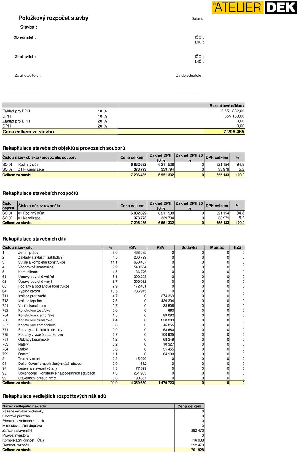 832 692 6 211 538 0 621 154 94,8 SO 02 ZTI - Kanalizace 373 773 339 794 0 33 979 5,2 Celkem za stavbu 7 206 465 6 551 332 0 655 133 100,0 Rekapitulace stavebních rozpočtů Číslo Základ DPH Základ DPH