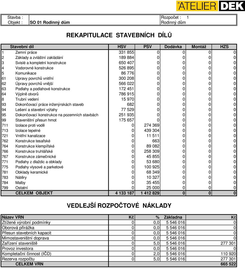 0 0 0 0 64 Výplně otvorů 786 915 0 0 0 0 8 Trubní vedení 15 970 0 0 0 0 93 Dokončovací práce inženýrskách staveb 682 0 0 0 0 94 Lešení a stavební výtahy 77 529 0 0 0 0 95 Dokončovací konstrukce na