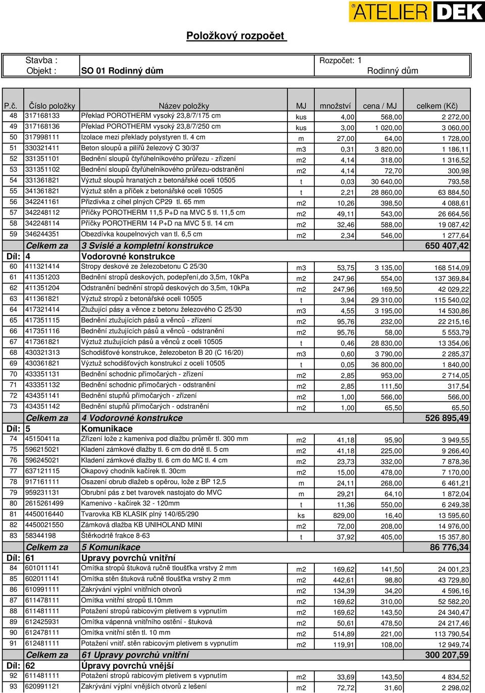 4 cm m 27,00 64,00 1 728,00 51 330321411 Beton sloupů a pilířů železový C 30/37 m3 0,31 3 820,00 1 186,11 52 331351101 Bednění sloupů čtyřúhelníkového průřezu - zřízení m2 4,14 318,00 1 316,52 53