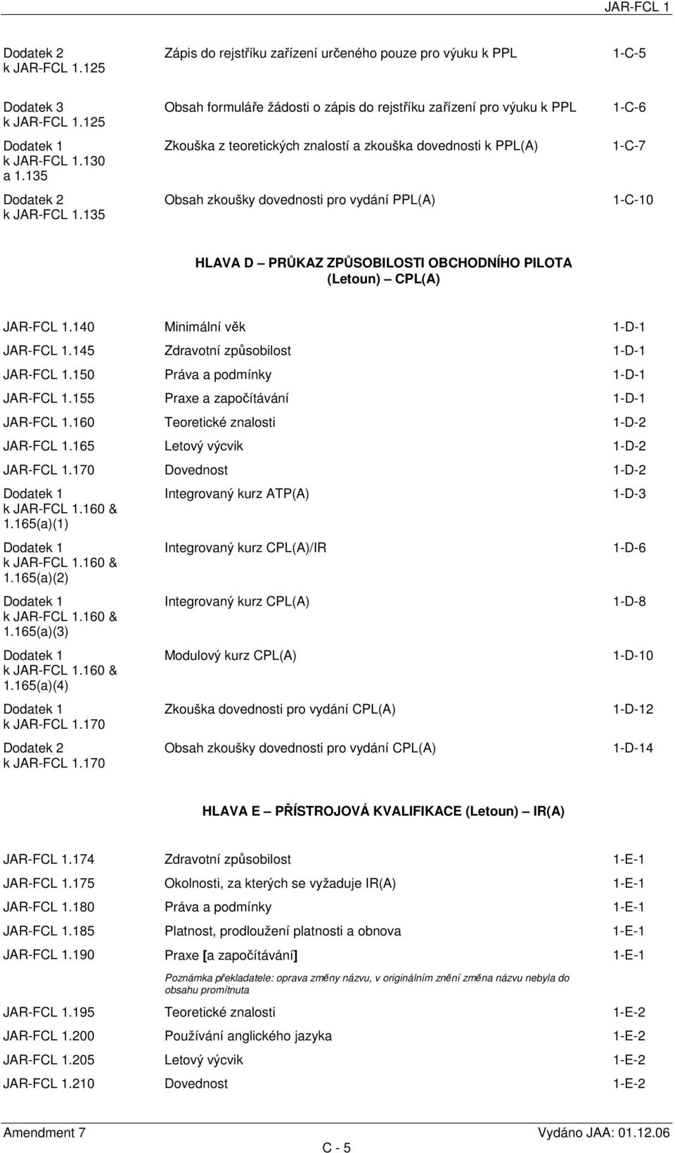 HLAVA D PRŮKAZ ZPŮSOBILOSTI OBCHODNÍHO PILOTA (Letoun) CPL(A) JAR-FCL 1.140 Minimální věk 1-D-1 JAR-FCL 1.145 Zdravotní způsobilost 1-D-1 JAR-FCL 1.150 Práva a podmínky 1-D-1 JAR-FCL 1.