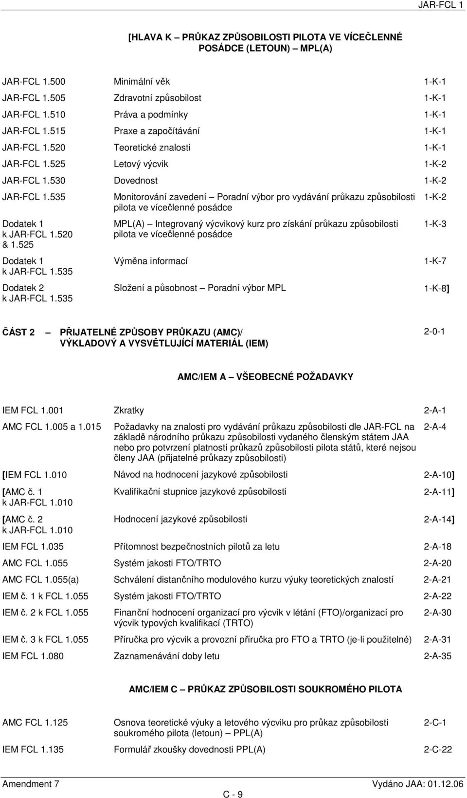 535 Monitorování zavedení Poradní výbor pro vydávání průkazu způsobilosti pilota ve vícečlenné posádce 1-K-2 Dodatek 1 k JAR-FCL 1.520 & 1.525 Dodatek 1 k JAR-FCL 1.535 Dodatek 2 k JAR-FCL 1.