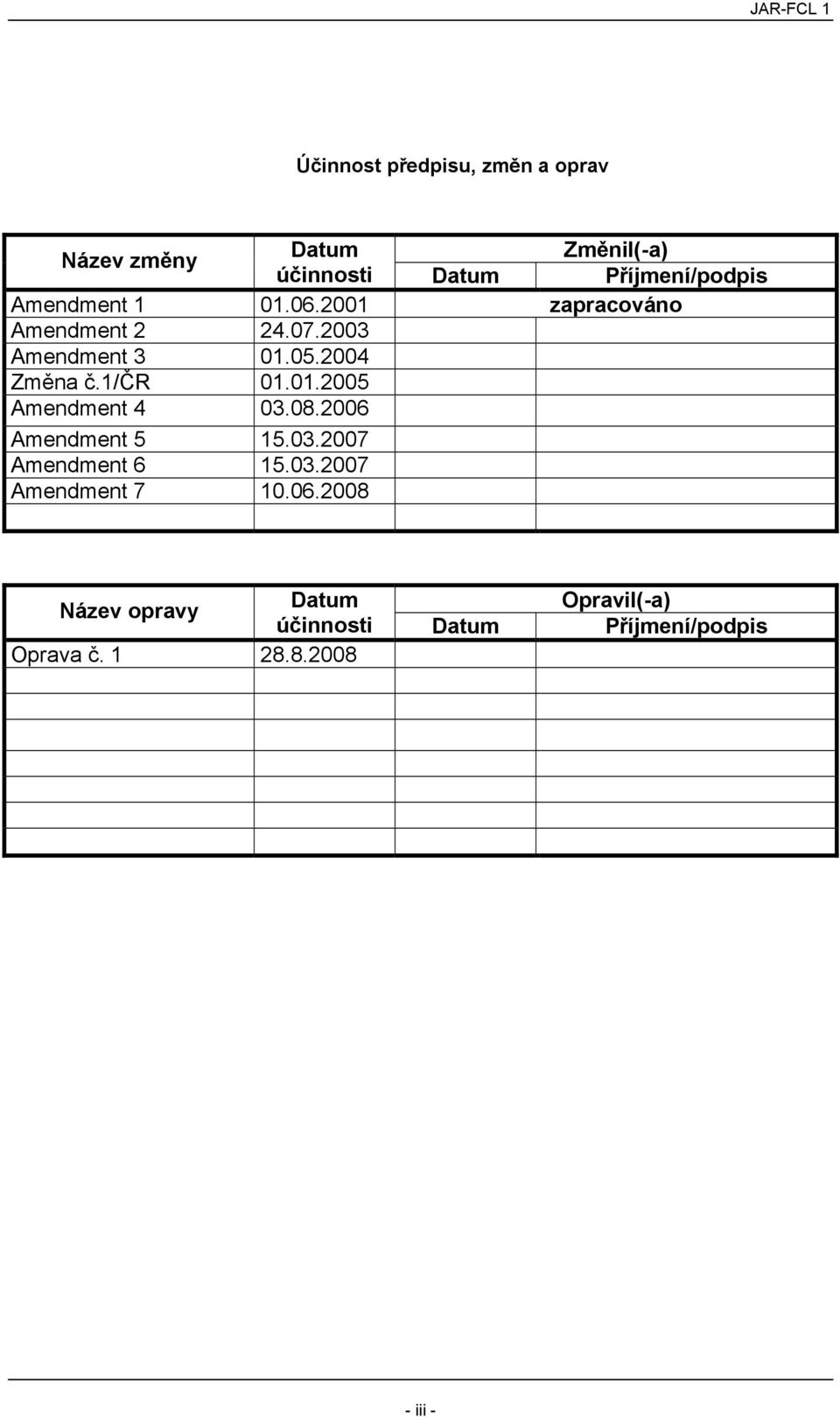 2004 Změna č.1/čr 01.01.2005 Amendment 4 03.08.2006 Amendment 5 15.03.2007 Amendment 6 15.03.2007 Amendment 7 10.
