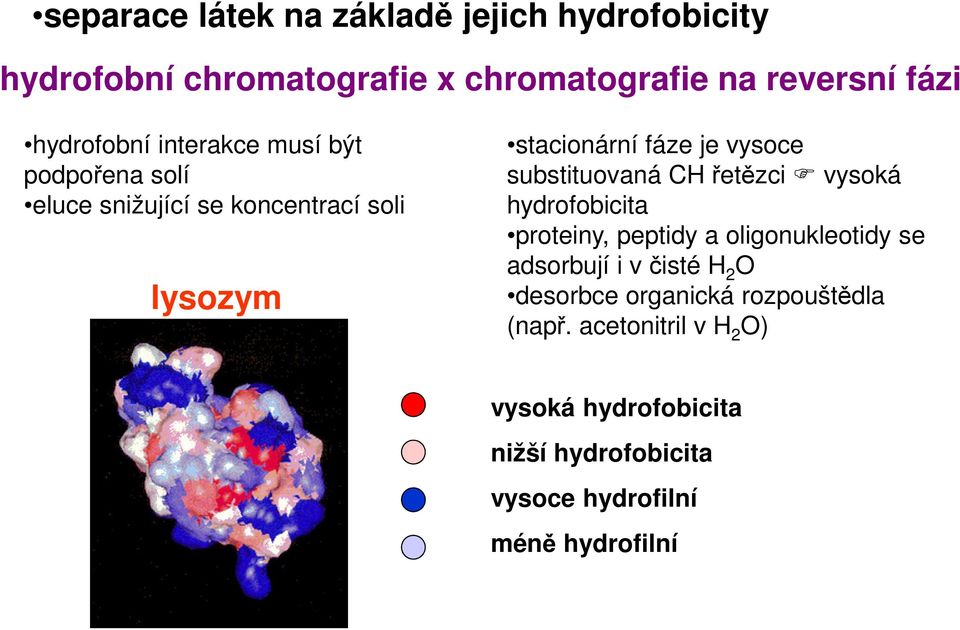 substituovaná CH řetězci vysoká hydrofobicita proteiny, peptidy a oligonukleotidy se adsorbují i v čisté H 2 O