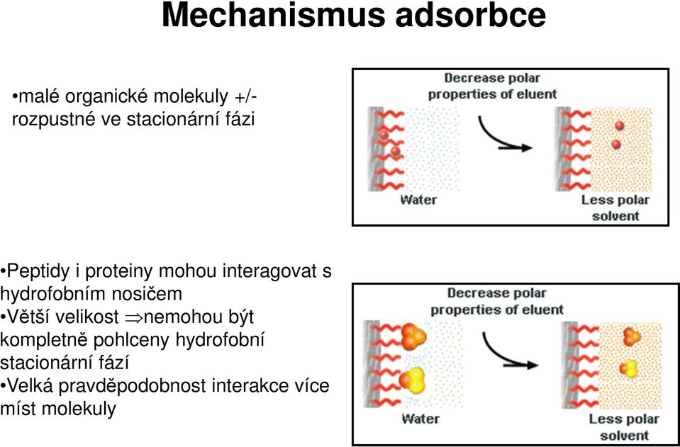 hydrofobním nosičem Větší velikost nemohou být kompletně pohlceny