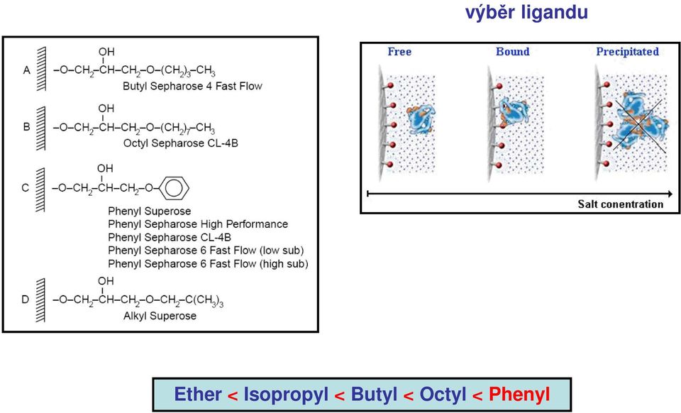 Isopropyl <