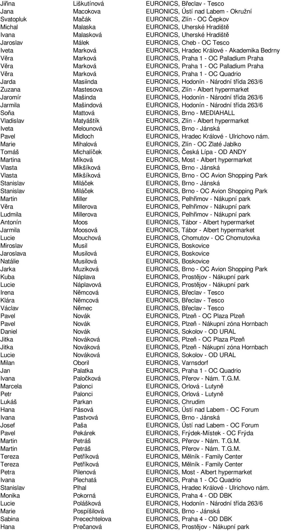 EURONICS, Praha 1 - OC Palladium Praha Věra Marková EURONICS, Praha 1 - OC Quadrio Jarda Masiinda EURONICS, Hodonín - Národní třída 263/6 Zuzana Mastesova EURONICS, Zlín - Albert hypermarket Jaromír