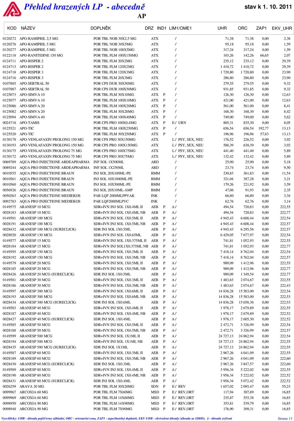 APO-RANITIDINE 150 MG POR TBL FLM 100X150MG ATX / 103,26 142,26 66,65 2,07 0124711 APO-RISPER 2 POR TBL FLM 20X2MG ATX / 235,12 235,12 0,00 29,39 0124713 APO-RISPER 2 POR TBL FLM 120X2MG ATX / 1