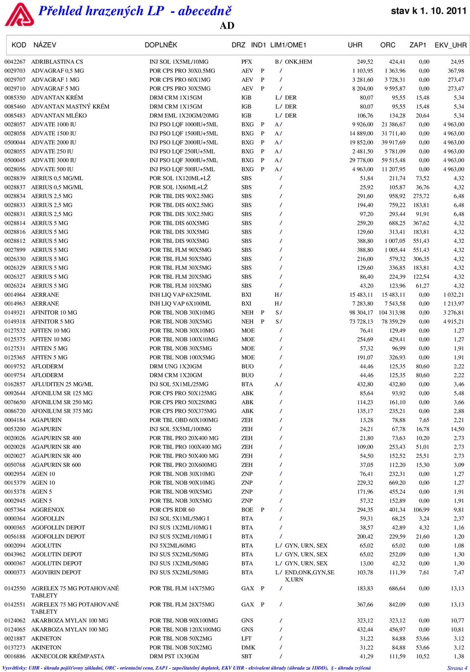 0085350 ADVANTAN KRÉM DRM CRM 1X15GM IGB L / DER 80,07 95,55 15,48 5,34 0085460 ADVANTAN MASTNÝ KRÉM DRM CRM 1X15GM IGB L / DER 80,07 95,55 15,48 5,34 0085483 ADVANTAN MLÉKO DRM EML 1X20GM/20MG IGB L