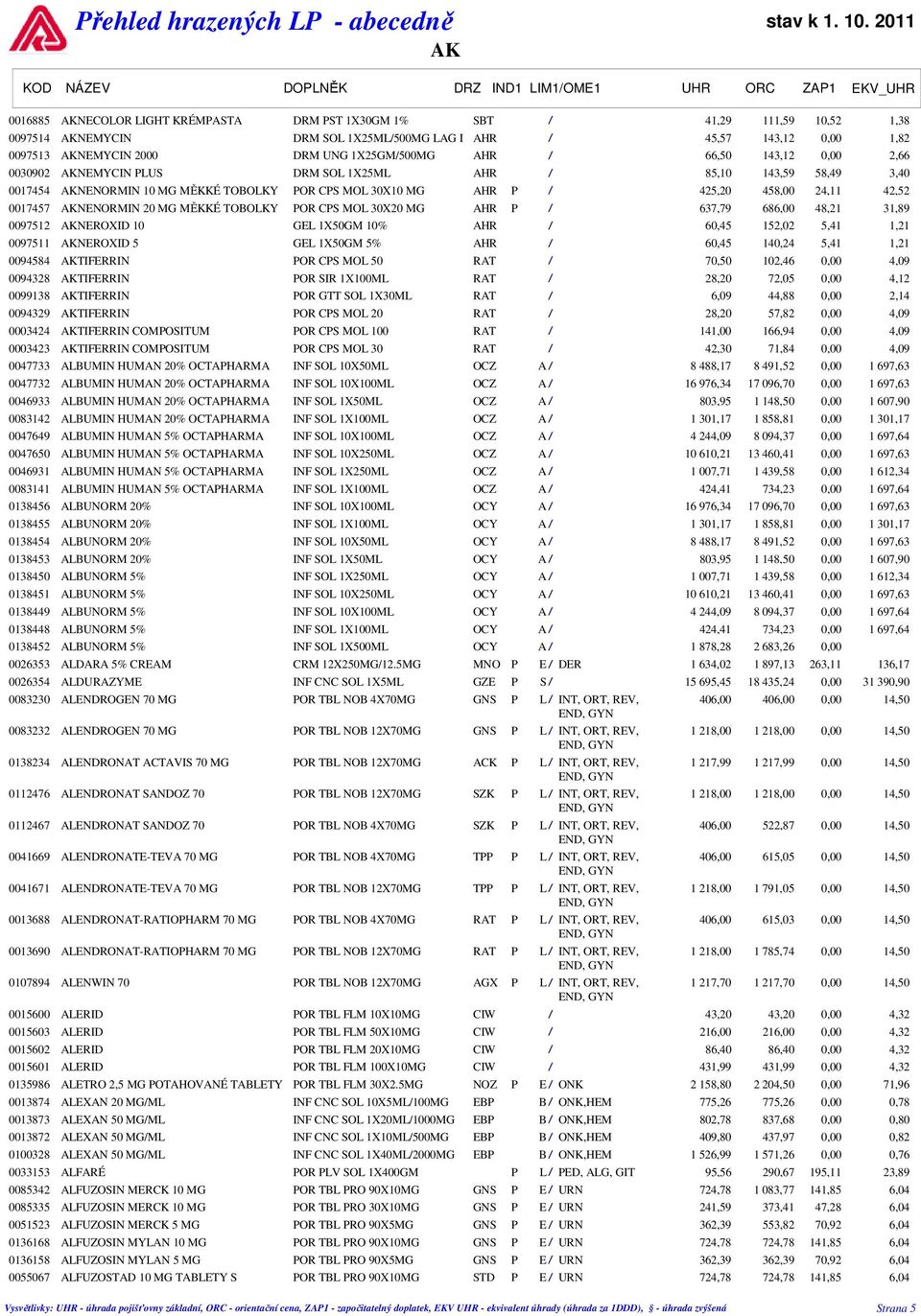 42,52 0017457 AKNENORMIN 20 MG MĚKKÉ TOBOLKY POR CPS MOL 30X20 MG AHR P / 637,79 686,00 48,21 31,89 0097512 AKNEROXID 10 GEL 1X50GM 10% AHR / 60,45 152,02 5,41 1,21 0097511 AKNEROXID 5 GEL 1X50GM 5%