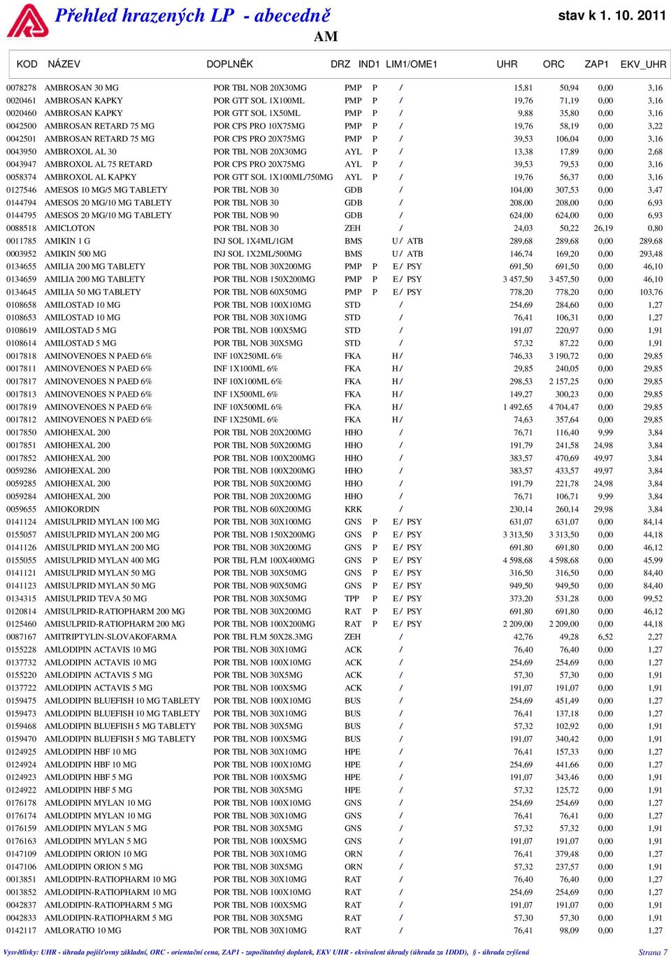 AL 30 POR TBL NOB 20X30MG AYL P / 13,38 17,89 0,00 2,68 0043947 AMBROXOL AL 75 RETARD POR CPS PRO 20X75MG AYL P / 39,53 79,53 0,00 3,16 0058374 AMBROXOL AL KAPKY POR GTT SOL 1X100ML/750MG AYL P /