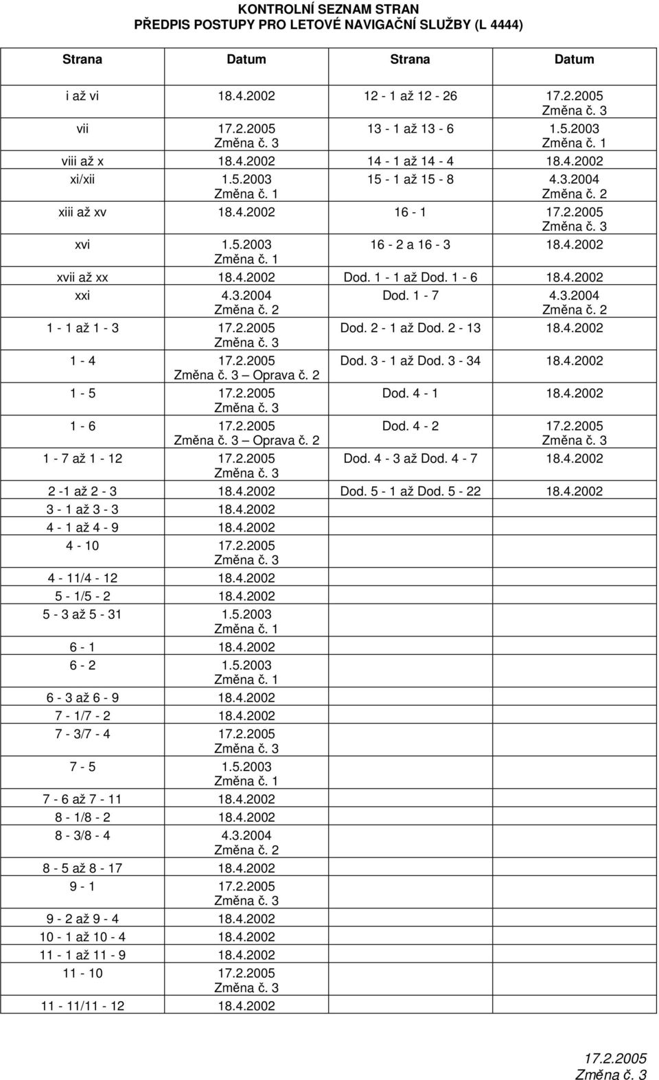 1 xvii až xx 18.4.2002 Dod. 1-1 až Dod. 1-6 18.4.2002 xxi 4.3.2004 Změna č. 2 1-1 až 1-3 17.2.2005 Změna č. 3 1-4 17.2.2005 Změna č. 3 Oprava č. 2 1-5 17.2.2005 Změna č. 3 1-6 17.2.2005 Změna č. 3 Oprava č. 2 1-7 až 1-12 17.