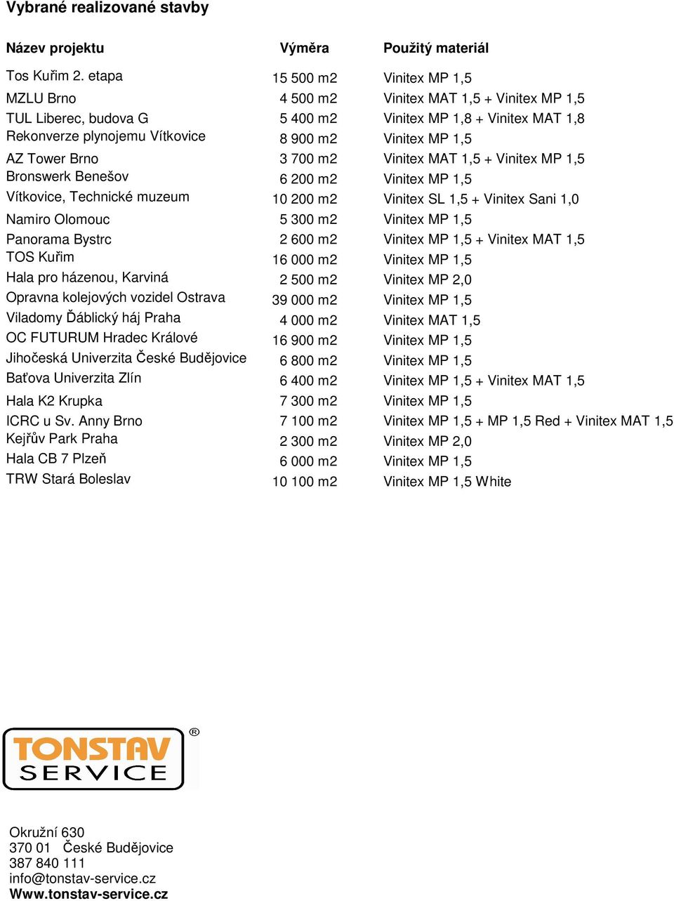1,5 AZ Tower Brno 3 700 m2 Vinitex MAT 1,5 + Vinitex MP 1,5 Bronswerk Benešov 6 200 m2 Vinitex MP 1,5 Vítkovice, Technické muzeum 10 200 m2 Vinitex SL 1,5 + Vinitex Sani 1,0 Namiro Olomouc 5 300 m2