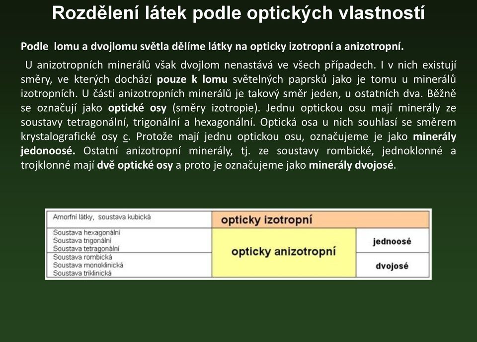 Běžně se označují jako optické osy (směry izotropie). Jednu optickou osu mají minerály ze soustavy tetragonální, trigonální a hexagonální.