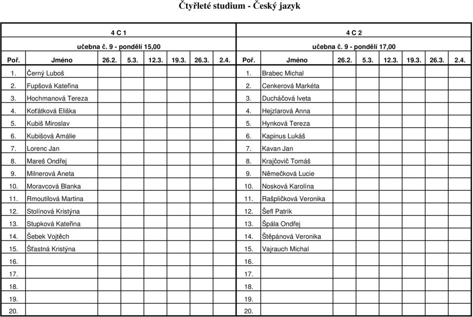 Kapinus Lukáš 7. Lorenc Jan 7. Kavan Jan 8. Mareš Ondřej 8. Krajčovič Tomáš 9. Milnerová Aneta 9. Němečková Lucie 10. Moravcová Blanka 10. Nosková Karolína 11. Rmoutilová Martina 11.