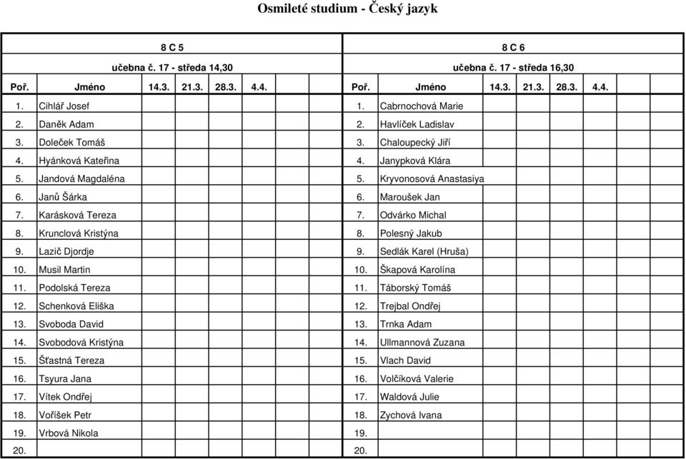 Maroušek Jan 7. Karásková Tereza 7. Odvárko Michal 8. Krunclová Kristýna 8. Polesný Jakub 9. Lazič Djordje 9. Sedlák Karel (Hruša) 10. Musil Martin 10. Škapová Karolína 11. Podolská Tereza 11.