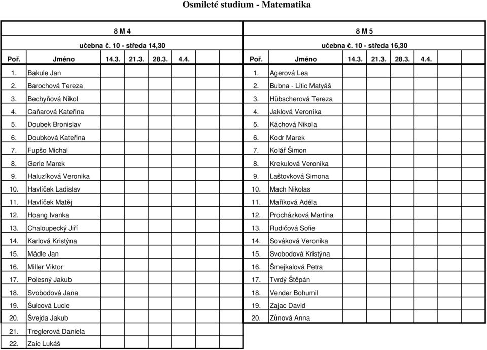 Fupšo Michal 7. Kolář Šimon 8. Gerle Marek 8. Krekulová Veronika 9. Haluzíková Veronika 9. Laštovková Simona 10. Havlíček Ladislav 10. Mach Nikolas 11. Havlíček Matěj 11. Maříková Adéla 12.