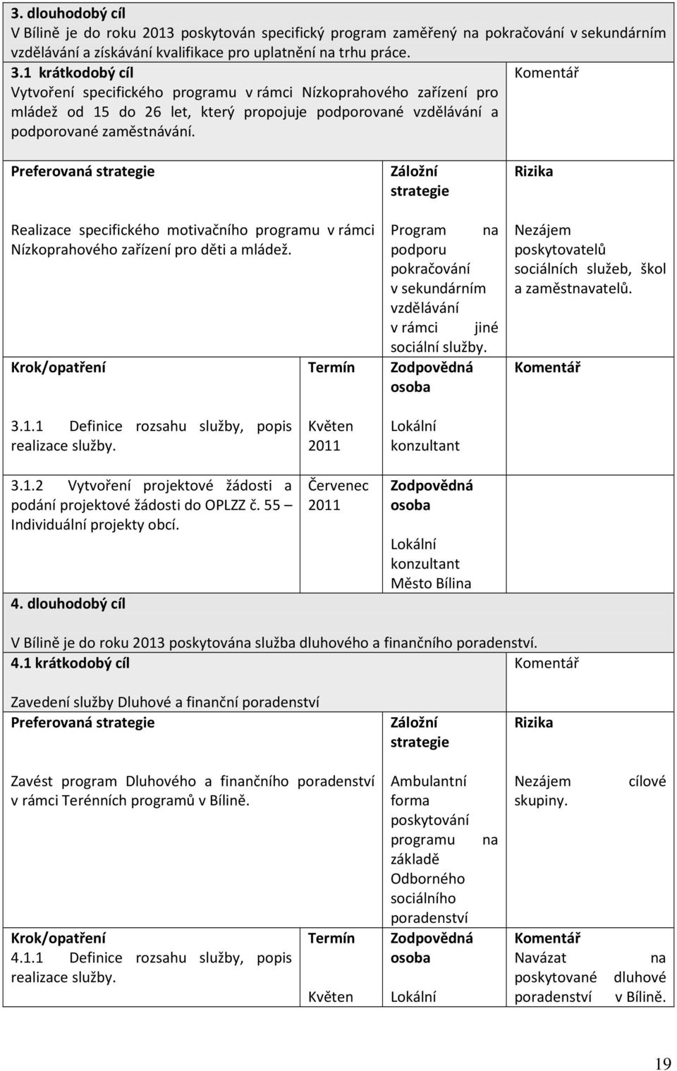 Preferovaná strategie Realizace specifického motivačního programu v rámci Nízkoprahového zařízení pro děti a mládež.