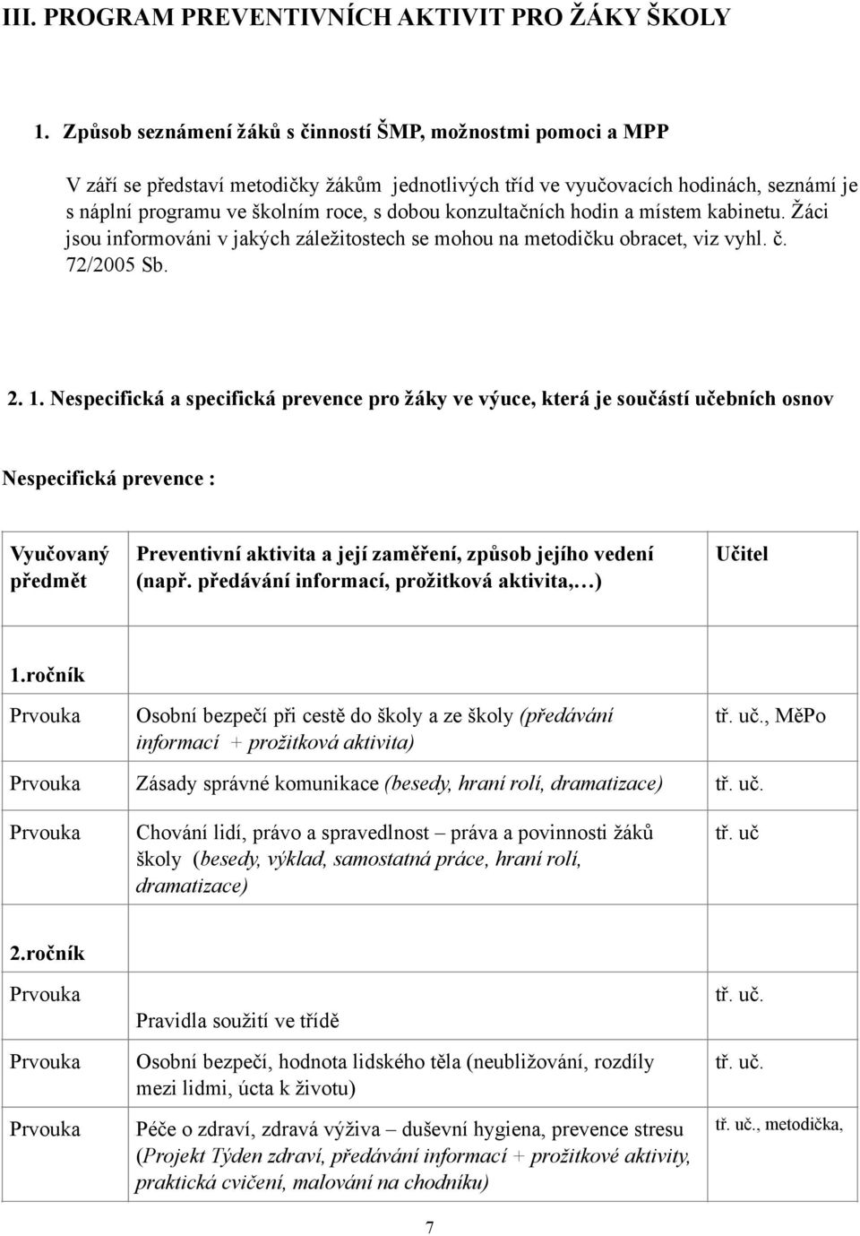 konzultačních hodin a místem kabinetu. Žáci jsou informováni v jakých záležitostech se mohou na metodičku obracet, viz vyhl. č. 72/2005 Sb. 2. 1.