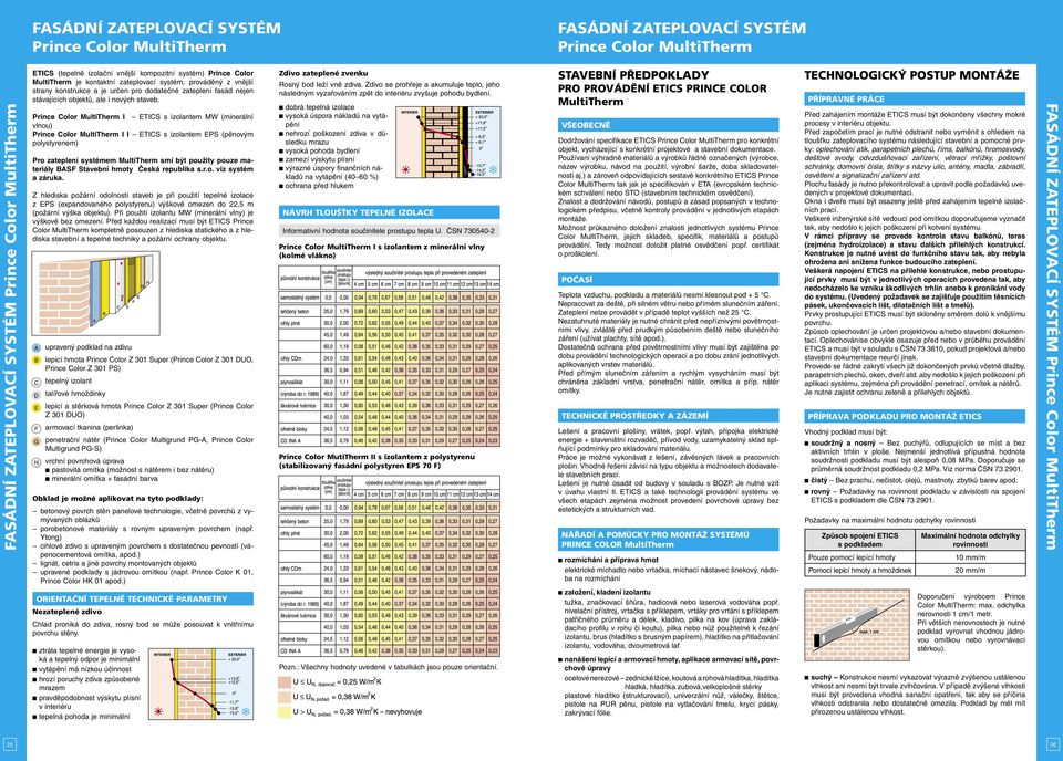 Prince Color MultiTherm TCS s izolantem MW (minerální vlnou) Prince Color MultiTherm TCS s izolantem PS (pěnovým polystyrenem) Pro zateplení systémem MultiTherm smí být použity pouze materiály BSF