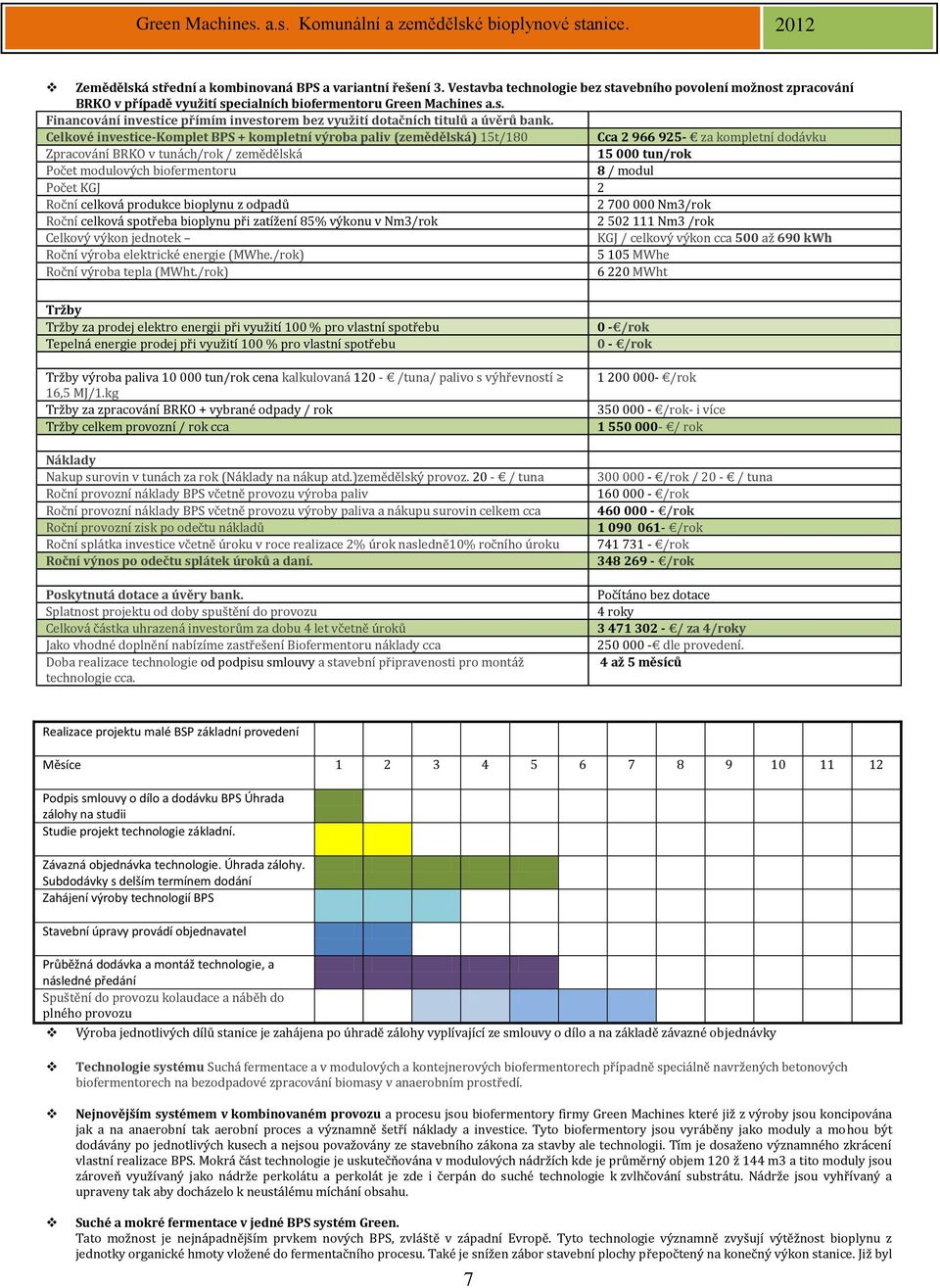 Celkové investice-komplet BPS + kompletní výroba paliv (zemědělská) 15t/180 Cca 2 966 925- za kompletní dodávku Zpracování BRKO v tunách/rok / zemědělská 15 000 tun/rok Počet modulových biofermentoru