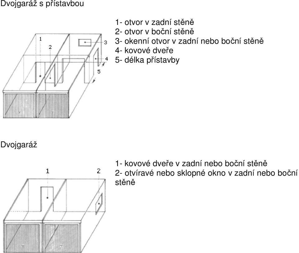 5- délka přístavby Dvojgaráž 1- kovové dveře v zadní nebo