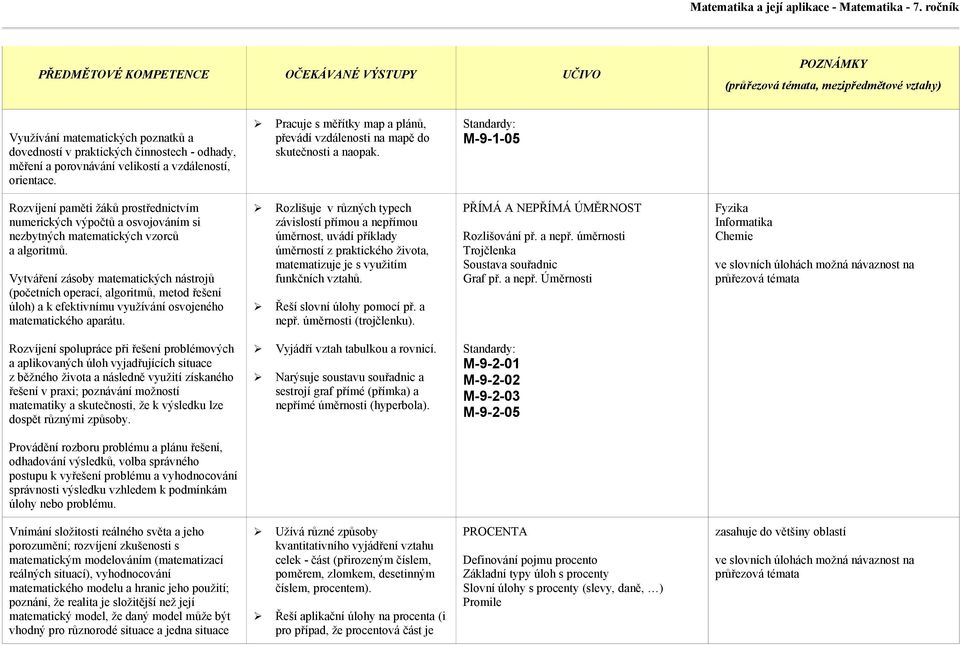 M-9-1-05 Rozlišuje v různých typech závislostí přímou a nepřímou úměrnost, uvádí příklady úměrností z praktického života, matematizuje je s využitím funkčních vztahů. Řeší slovní úlohy pomocí př.