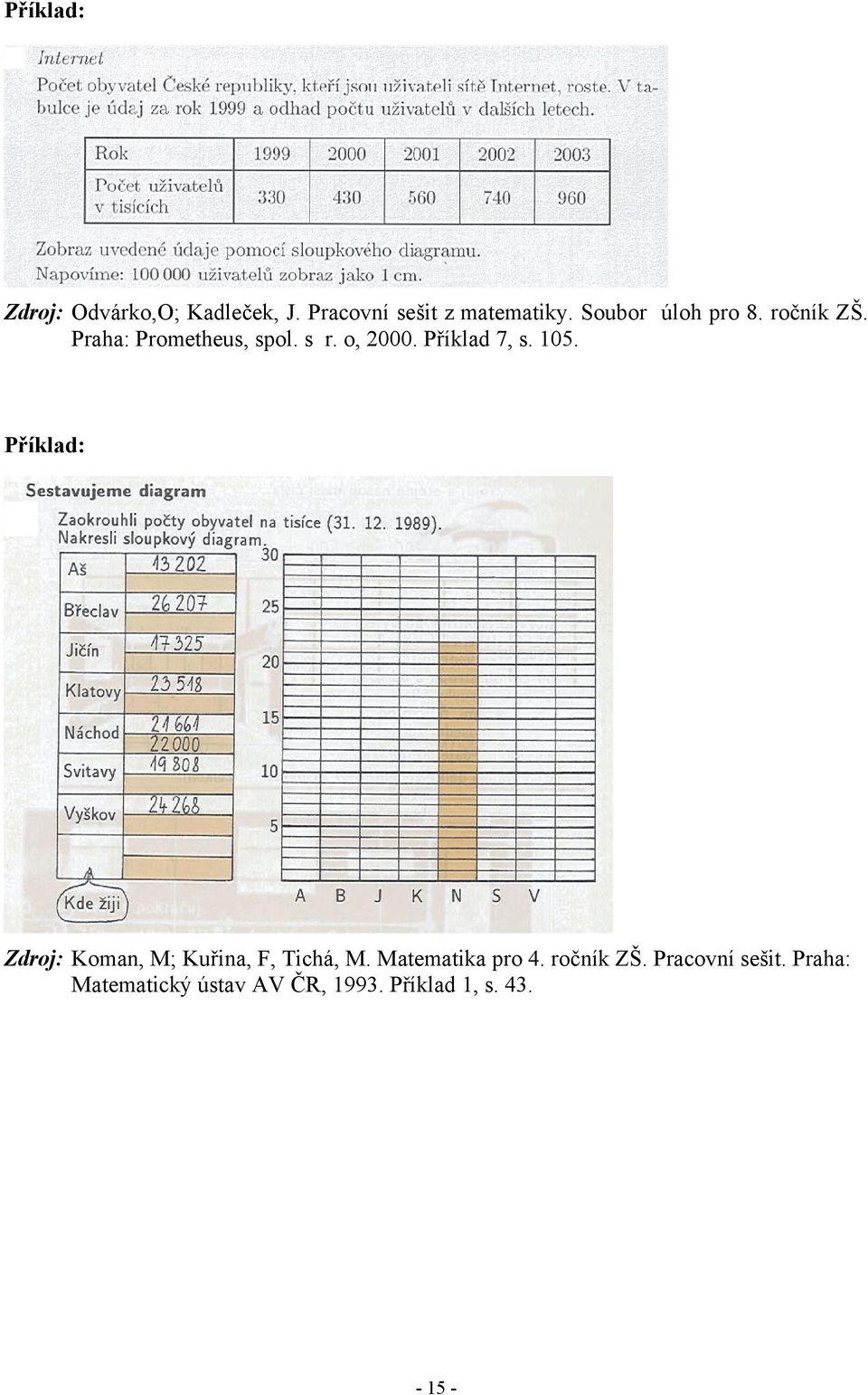 Příklad 7, s. 105. Příklad: Zdroj: Koman, M; Kuřina, F, Tichá, M.