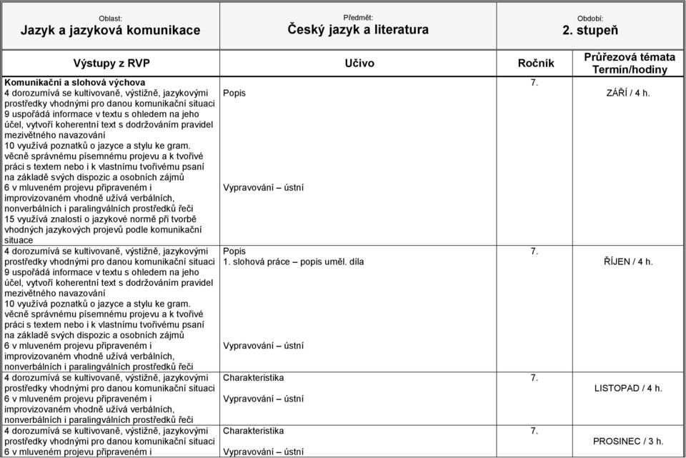 situace 9 uspořádá informace v textu s ohledem na jeho účel, vytvoří koherentní text s dodržováním pravidel mezivětného