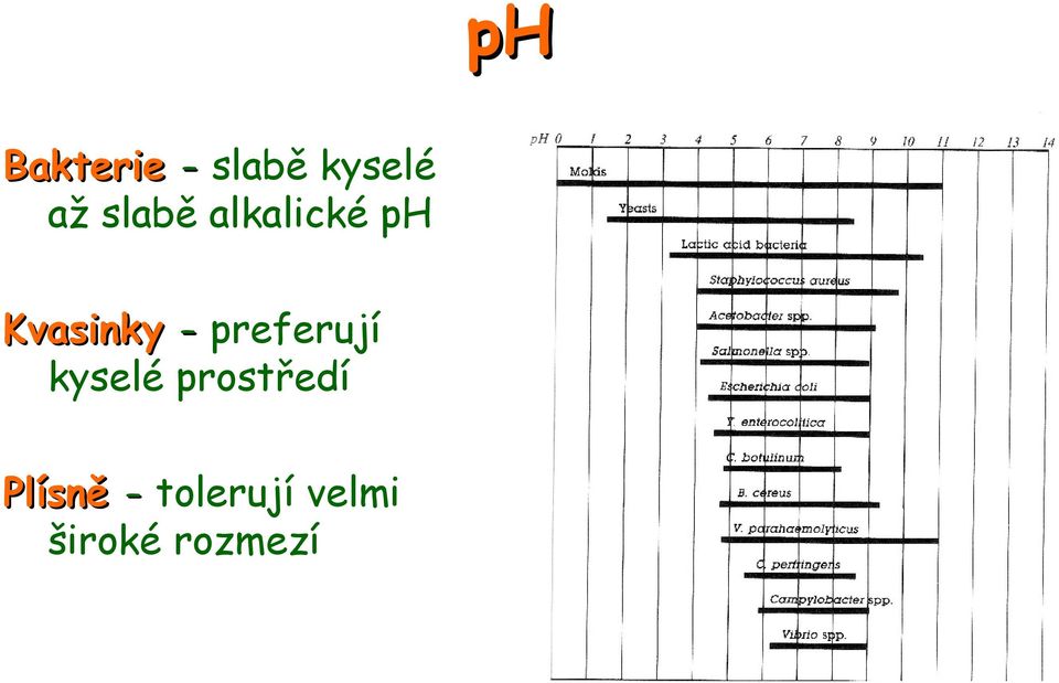 preferují kyselé prostředí