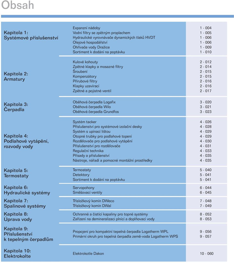 vyrovnávače dynamických tlaků HVDT 1-006 Olejové hospodářství 1-006 Ohřívače vody Dražice 1-009 Sortiment k dodání na poptávku 1-010 Kulové kohouty 2-012 Zpětné klapky a mosazné filtry 2-014 Šroubení