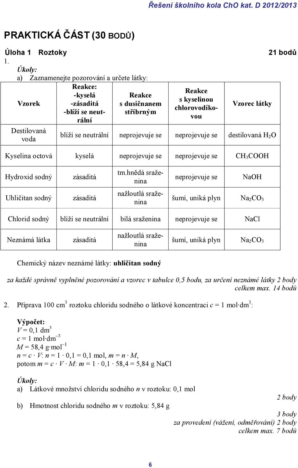 blíží se neutrální neprojevuje se neprojevuje se destilovaná H O Kyselina octová kyselá neprojevuje se neprojevuje se CH 3 COOH ů Hydroxid sodný zásaditá tm.