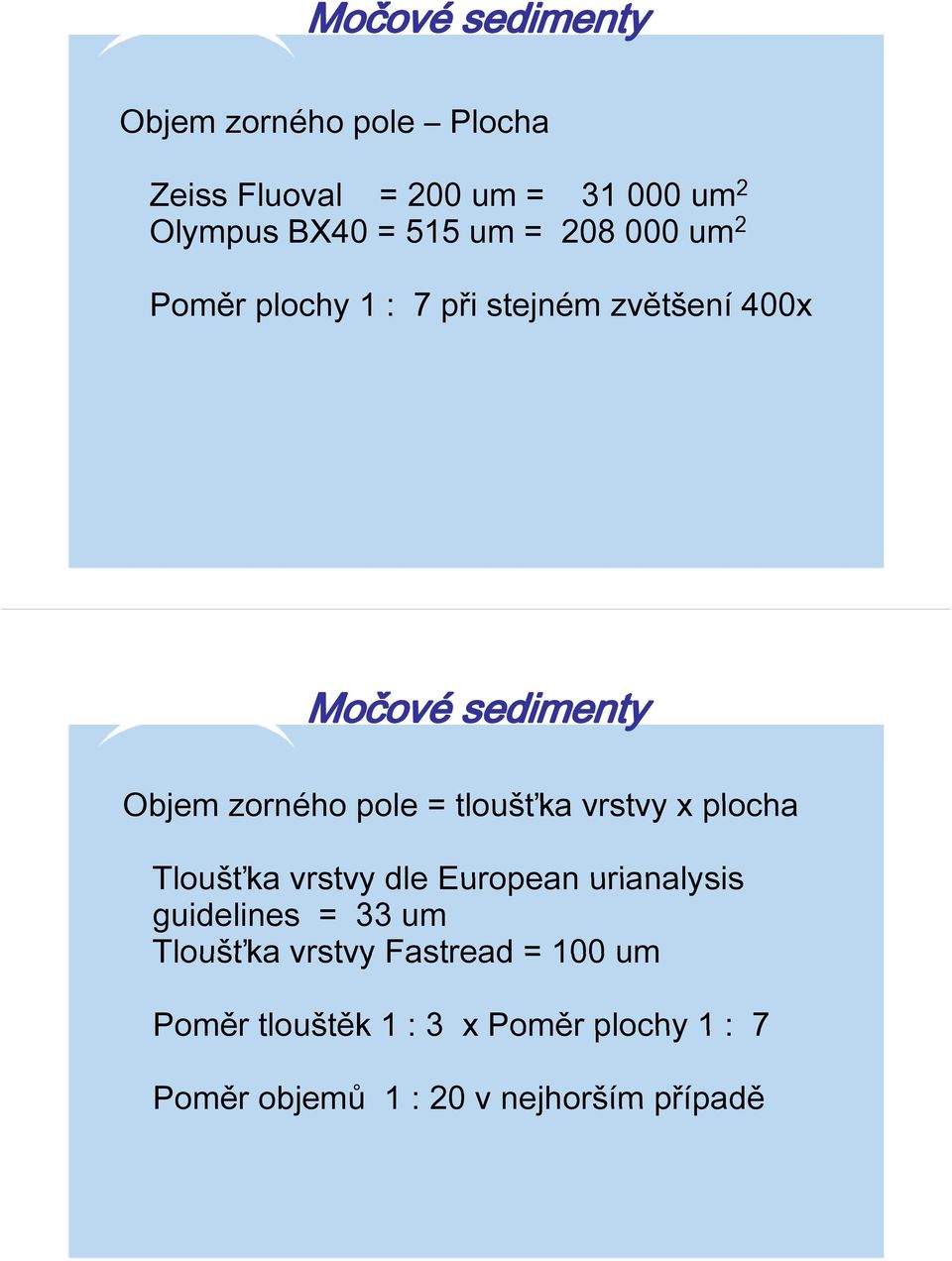 tloušťka vrstvy x plocha Tloušťka vrstvy dle European urianalysis guidelines = 33 um Tloušťka vrstvy