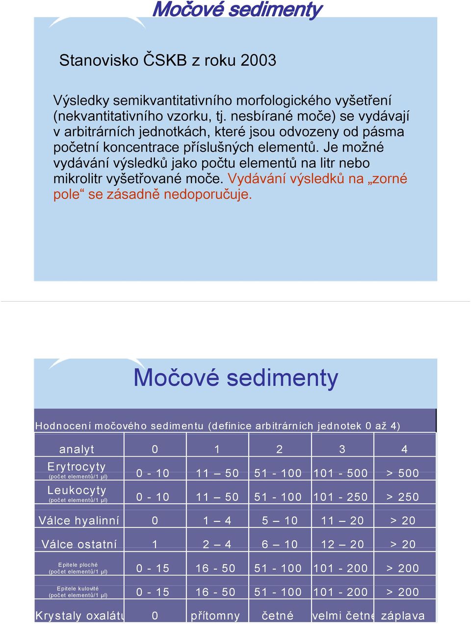 Je možné vydávání výsledků jako počtu elementů na litr nebo mikrolitr vyšetřované moče. Vydávání výsledků na zorné pole se zásadně nedoporučuje.