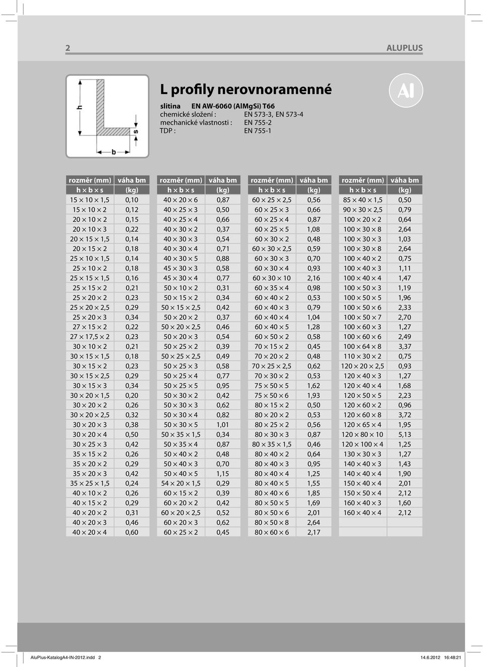 30 20 1,5 0,20 30 20 2 0,26 30 20 2,5 0,32 30 20 3 0,38 30 20 4 0,50 30 25 3 0,42 35 15 2 0,26 35 20 2 0,29 35 20 3 0,42 35 25 1,5 0,24 40 10 2 0,26 40 15 2 0,29 40 20 2 0,31 40 20 3 0,46 40 20 4