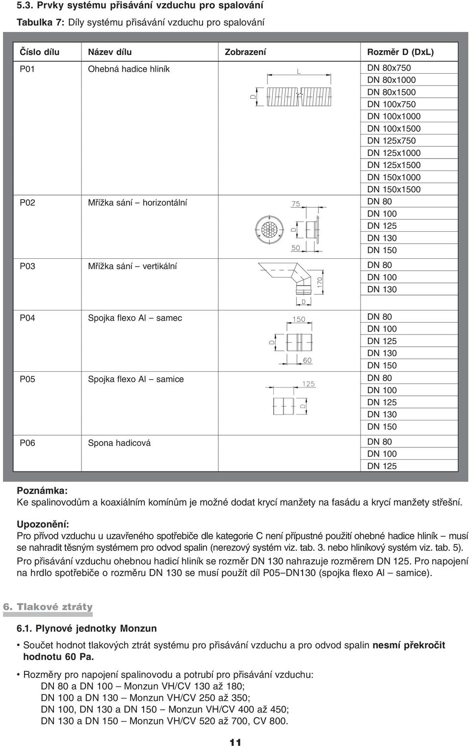 Spojka flexo Al - samice DN 80 DN 125 P06 Spona hadicová DN 80 DN 125 Poznámka: Ke spalinovodům a koaxiálním komínům je možné dodat krycí manžety na fasádu a krycí manžety střešní.
