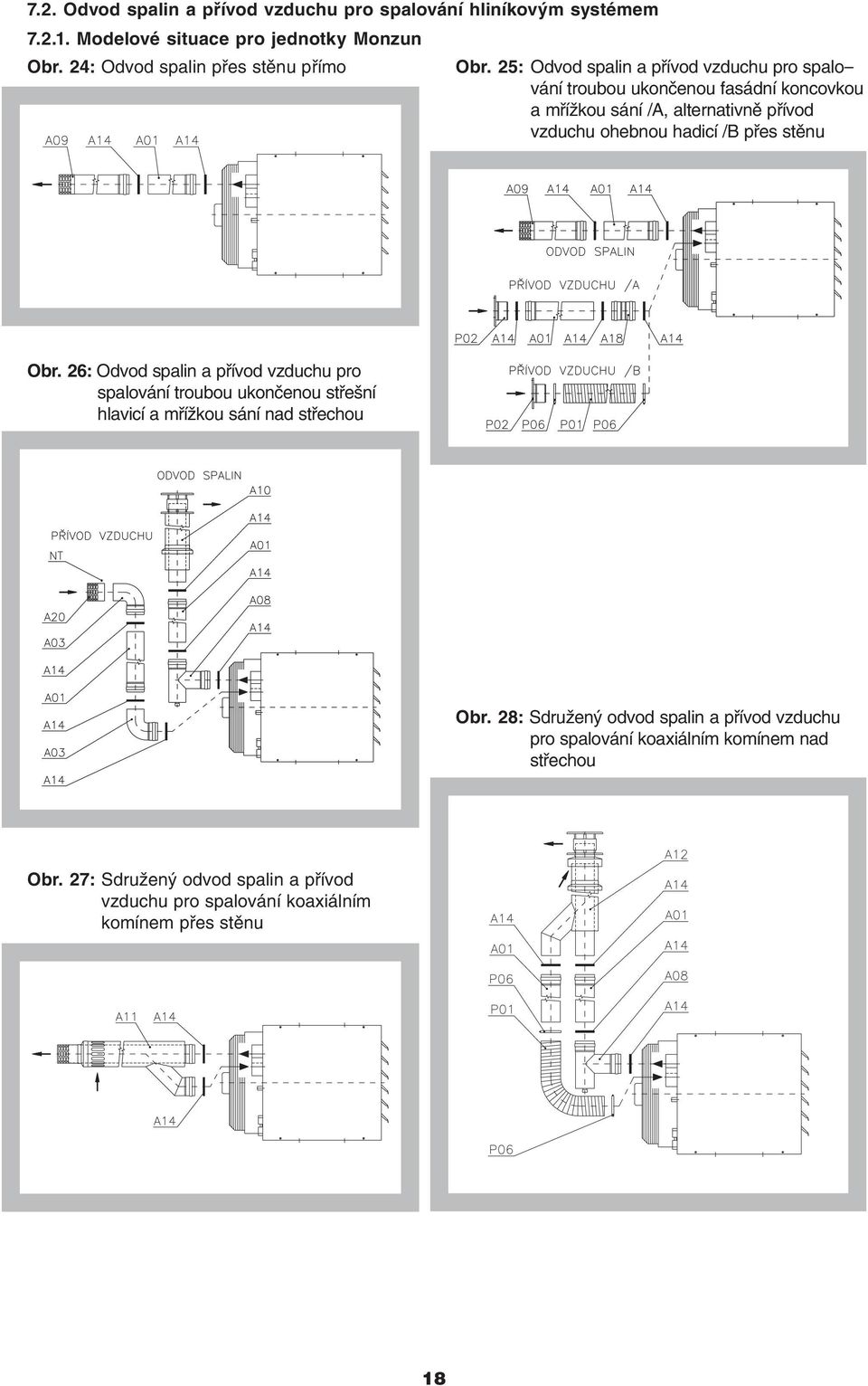 25: Odvod spalin a přívod vzduchu pro spalování troubou ukončenou fasádní koncovkou a mřížkou sání /A, alternativně přívod vzduchu ohebnou hadicí /B přes