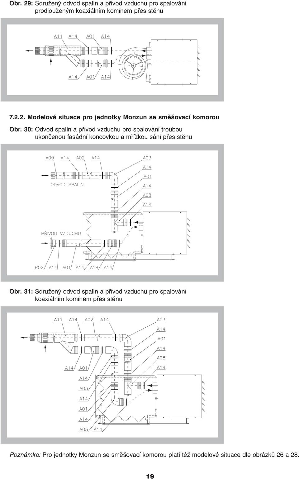 31: Sdružený odvod spalin a přívod vzduchu pro spalování koaxiálním komínem přes stěnu Poznámka: Pro jednotky Monzun se