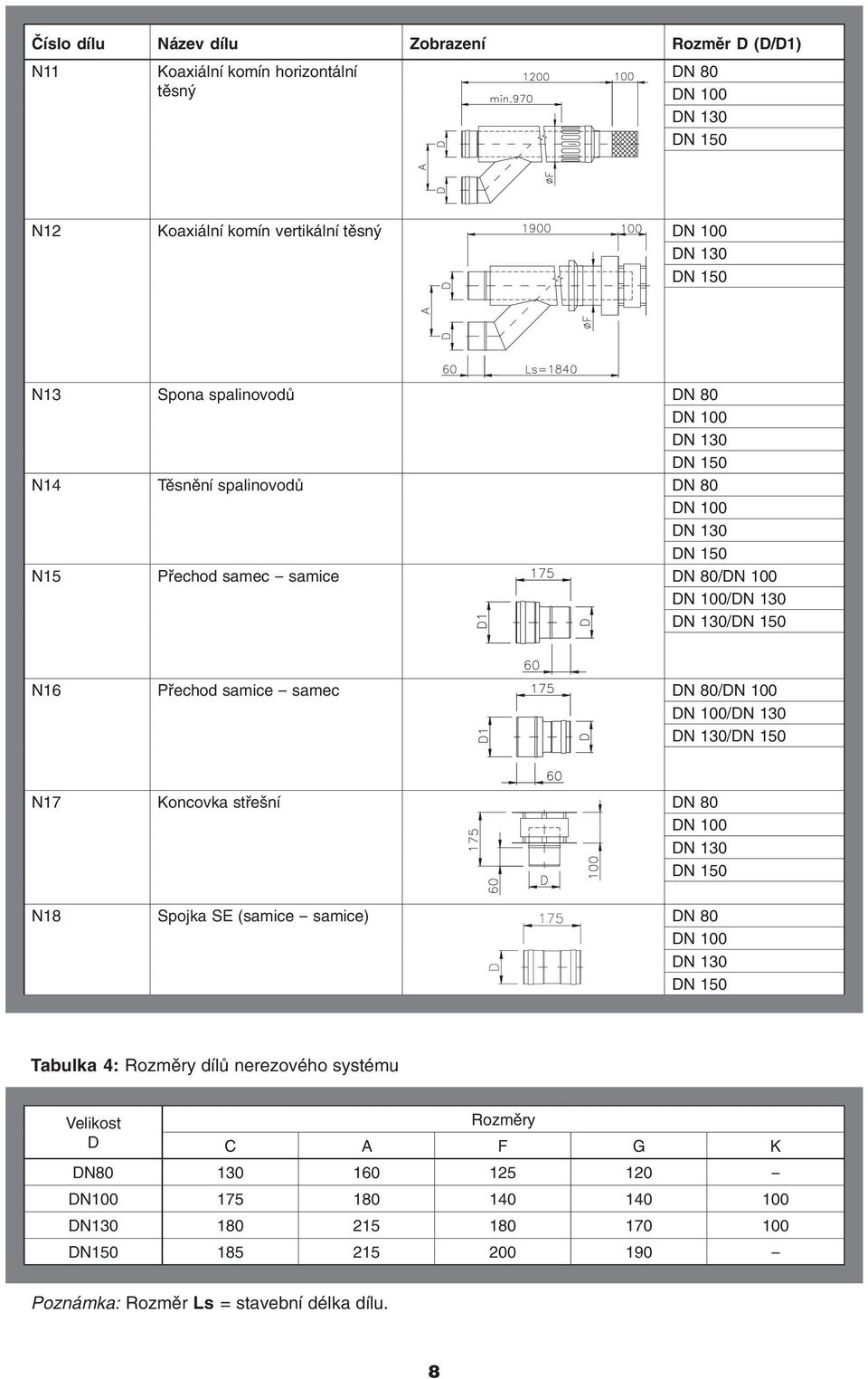 Koncovka střešní DN 80 N18 Spojka SE (samice - samice) DN 80 Tabulka 4: Rozměry dílů nerezového systému Velikost Rozměry D C A F G K