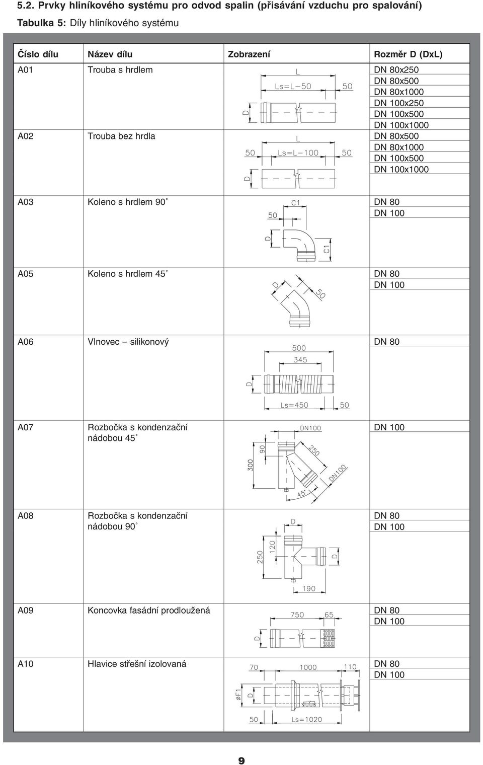 80x500 DN 80x1000 x500 x1000 A03 Koleno s hrdlem 90 DN 80 A05 Koleno s hrdlem 45 DN 80 A06 Vlnovec - silikonový DN 80 A07 Rozbočka s