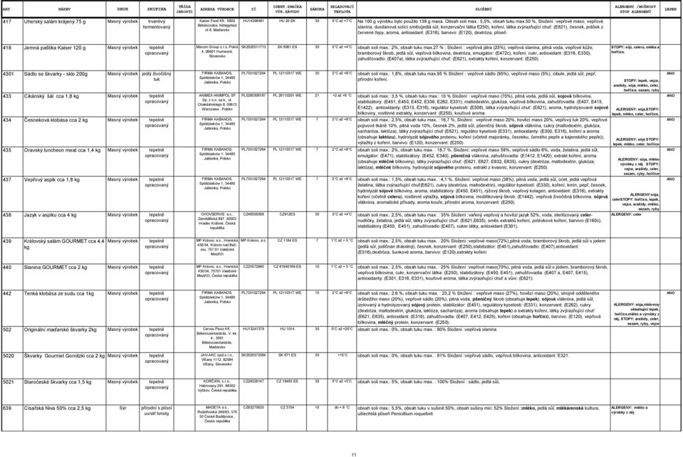 (E316), barvivo: (E120), dextróza, plíseň. 418 Jemná paštika Kaiser 120 g Mecom Group s.r.o, Polná 4, 06601 Humenné, SK2020511713 SK 6061 ES 30 0 C až +4 C obsah soli max.: 2%, obsah tuku max.