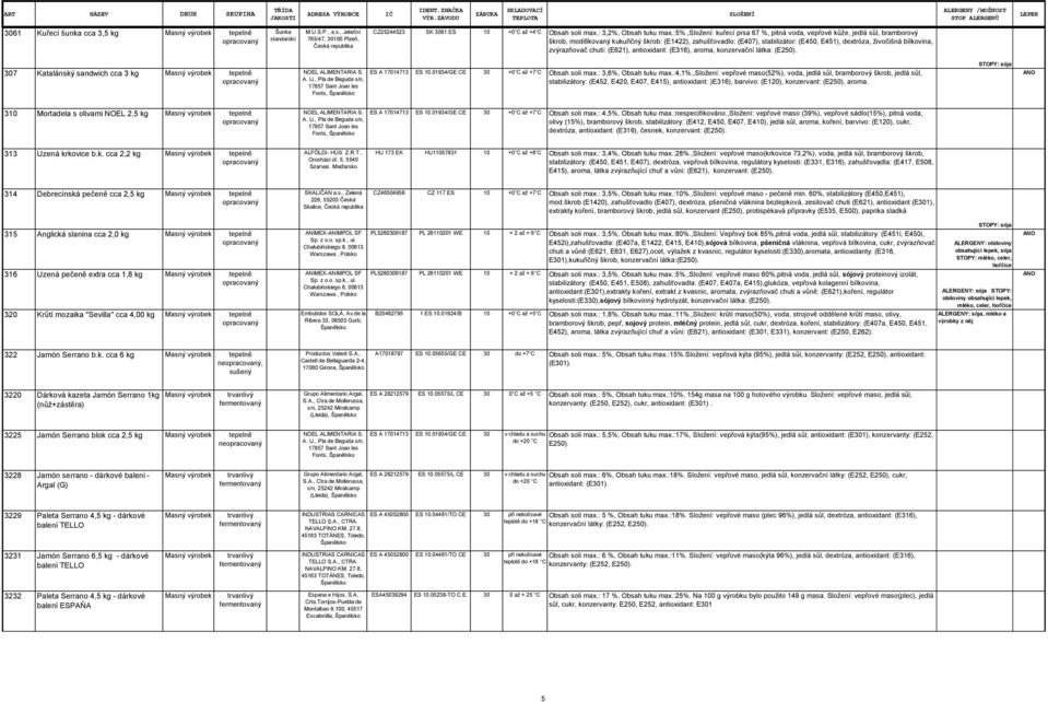 bílkovina, zvýrazňovač chuti: (E621), antioxidant: (E316), aroma, konzervační látka: (E250). 307 Katalánský sandwich cca 3 NOEL ALIMENTARIA S. A. U.