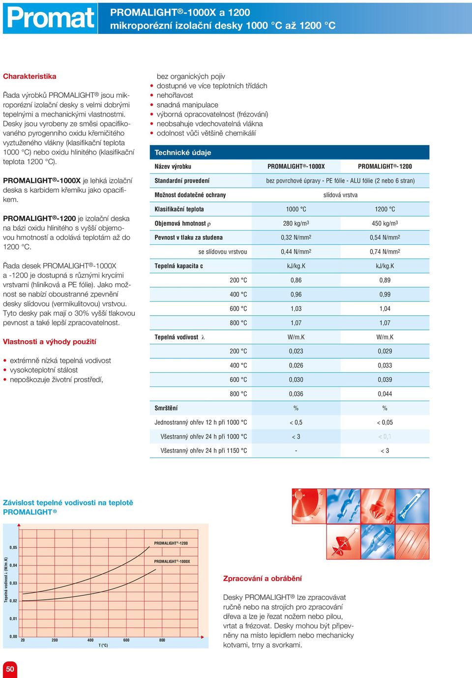 PROMALIGHT -1000X je lehká izolační deska s karbidem křemíku jako opacifikem. PROMALIGHT -1200 je izolační deska na bázi oxidu hlinitého s vyšší objemovou hmotností a odolává teplotám až do 1200 C.