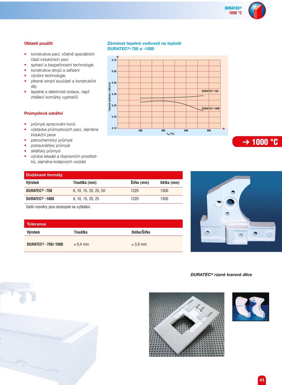 K) Oblasti použití 0,50 DURATEC -750 0,40 0,30 DURATEC -1000 Průmyslová odvětví 0,20 průmysl zpracování kovů výstavba průmyslových pecí, zejména indukční pece petrochemický průmysl potravinářský