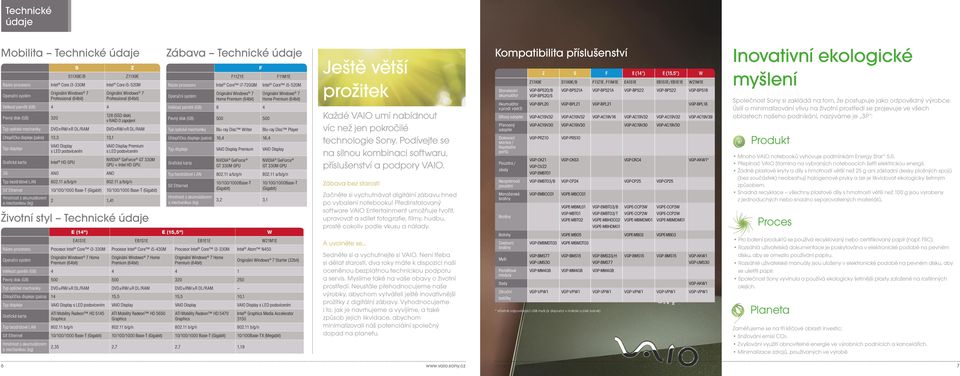 ANO VAIO Display Premium s LED podsvícením NVIDIA GeForce GT 330M GPU + Intel HD GPU Typ bezdrátové LAN 802.11 a/b/g/n 802.