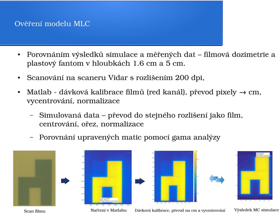 Scanování na scaneru Vidar s rozlišením 200 dpi, Matlab dávková kalibrace filmů (red kanál), převod pixely cm,