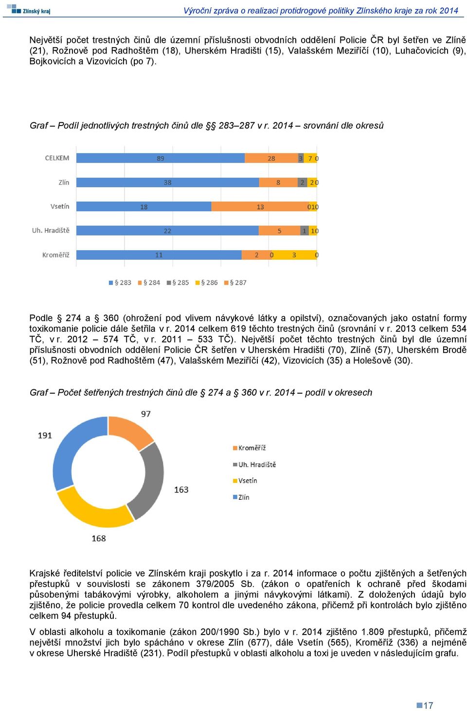 2014 srovnání dle okresů Podle 274 a 360 (ohrožení pod vlivem návykové látky a opilství), označovaných jako ostatní formy toxikomanie policie dále šetřila v r.
