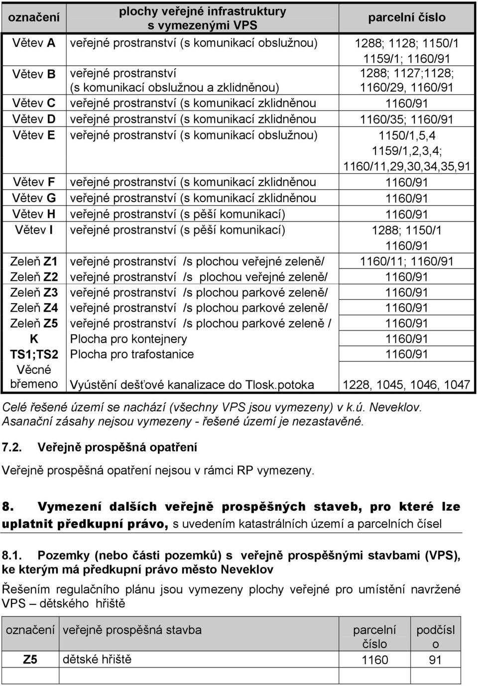 1160/91 Větev E veřejné prostranství (s komunikací obslužnou) 1150/1,5,4 1159/1,2,3,4; 1160/11,29,30,34,35,91 Větev F veřejné prostranství (s komunikací zklidněnou 1160/91 Větev G veřejné